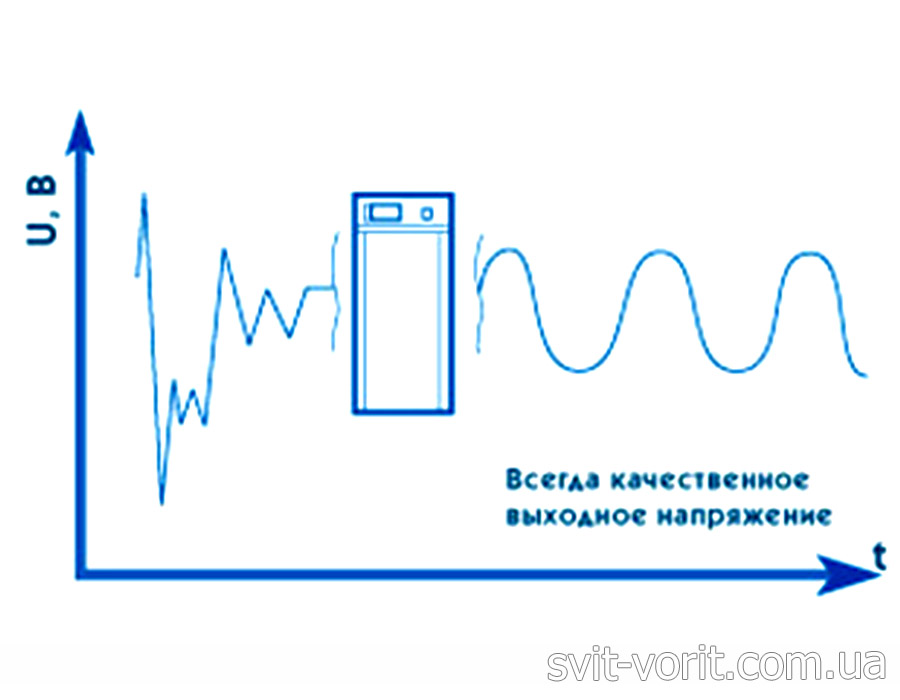 Стабилизатор напряжения